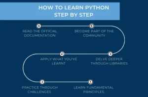 How to Learn Python for Beginners: A Step-by-Step Guide in 2025 How to Learn Python for Beginners: A Step-by-Step Guide in 2025